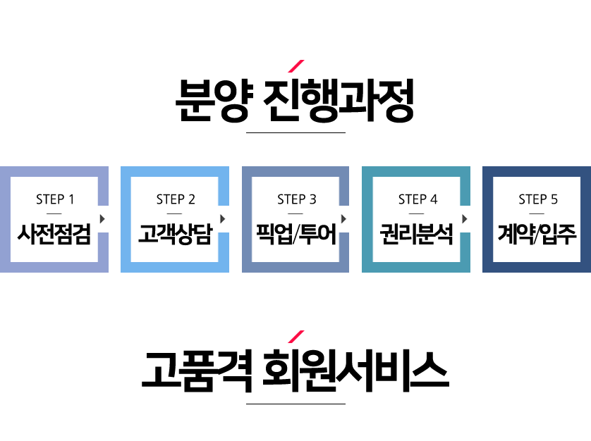 빌라정보통 고객 안내